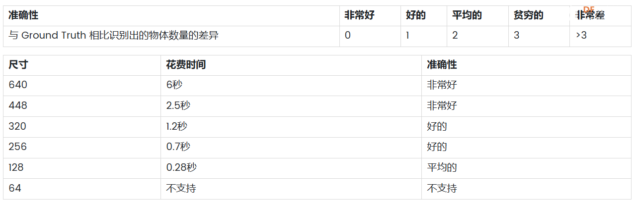 在行空板M10上运行 YOLOv10：高效物体检测的分步指南图27