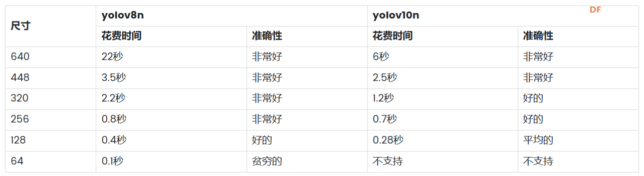 在行空板M10上运行 YOLOv10：高效物体检测的分步指南图28