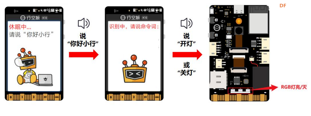 【行空板K10基础入门教程】第06课 : K10语音识别-智能家居图22