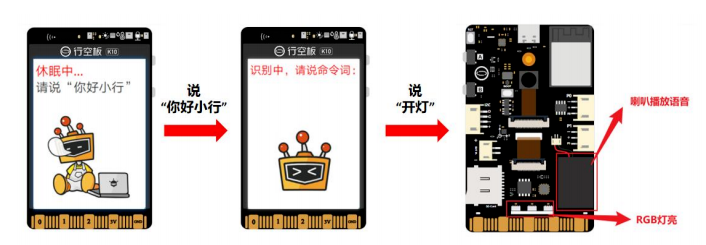 【行空板K10基础入门教程】第06课 : K10语音识别-智能家居图25