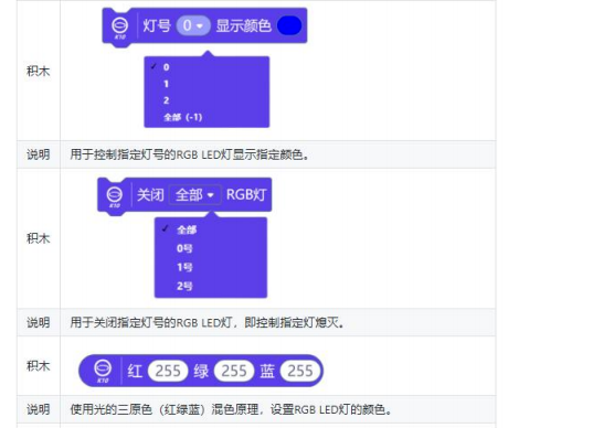 【行空板K10基础入门教程】第06课 : K10语音识别-智能家居图35