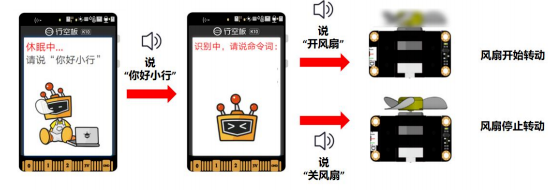 【行空板K10基础入门教程】第06课 : K10语音识别-智能家居图33
