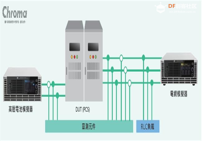 储能逆变器自动测试系统的技术原理和应用图1