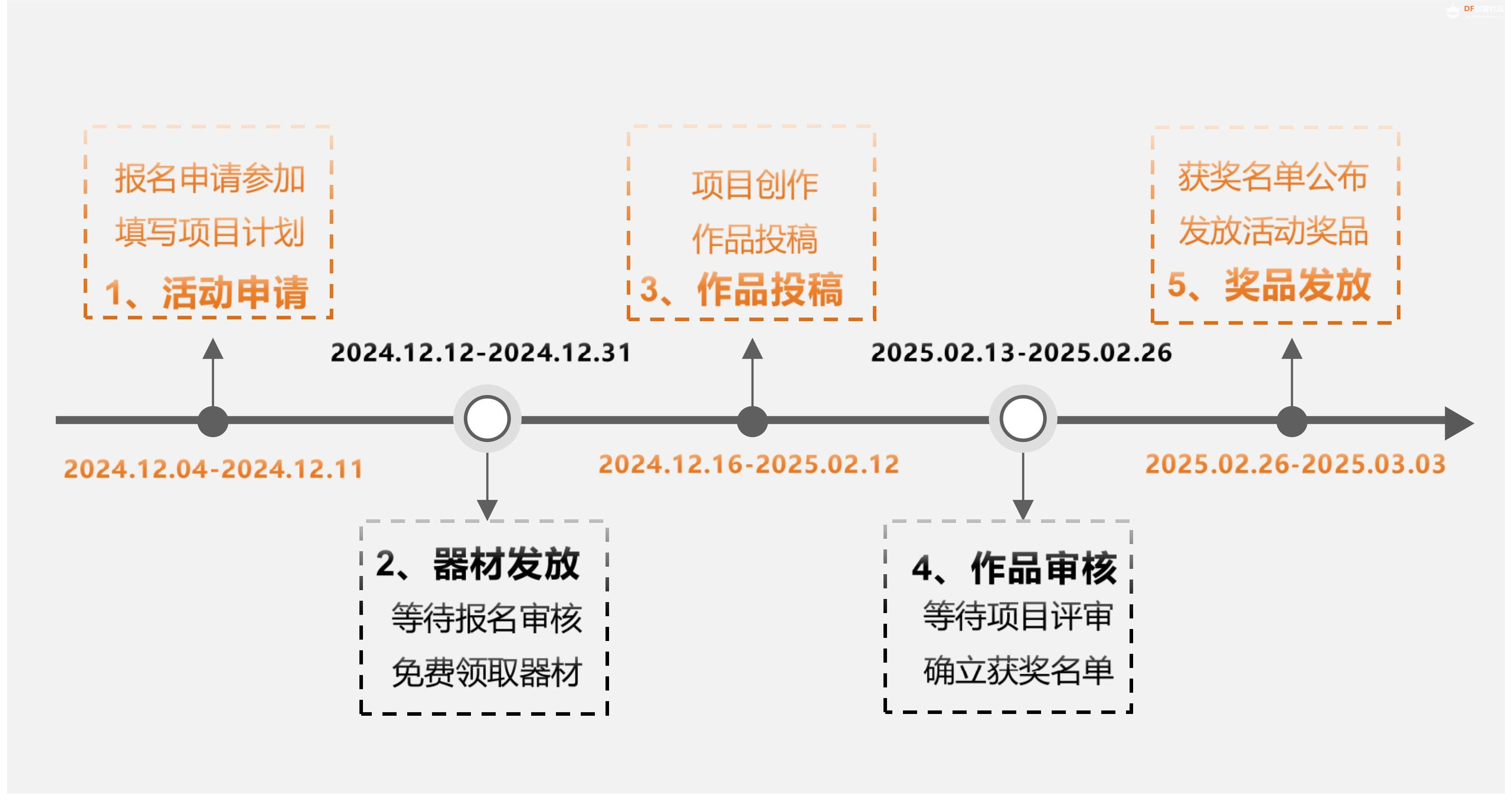 义教信息科技教学活动实践案例征集图6