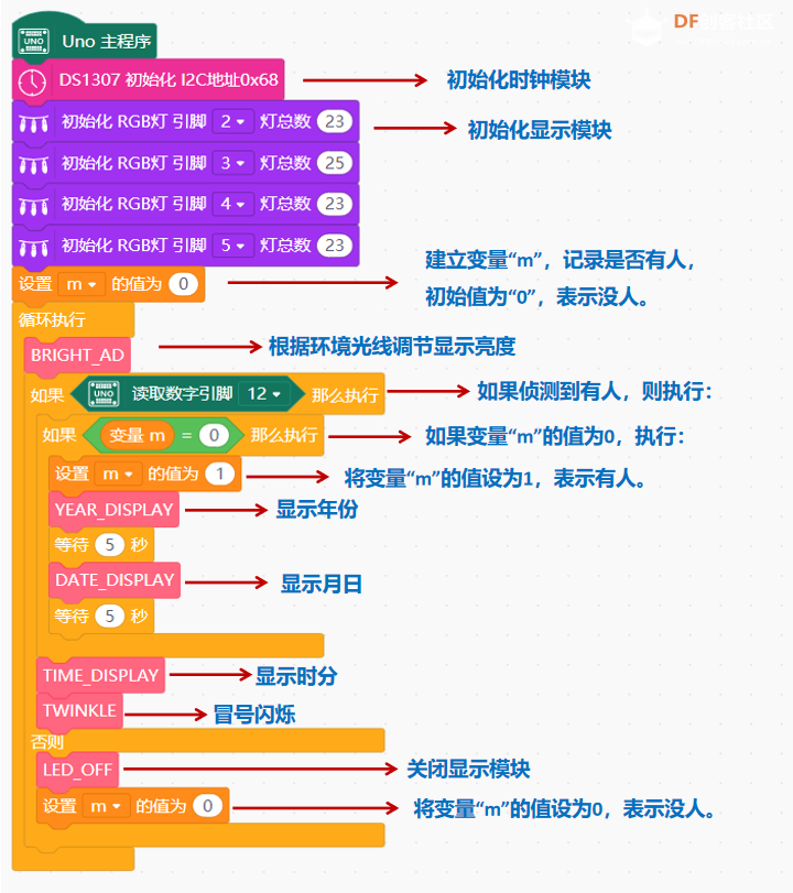 基于自制显示模块制作的桌面数字时钟图10