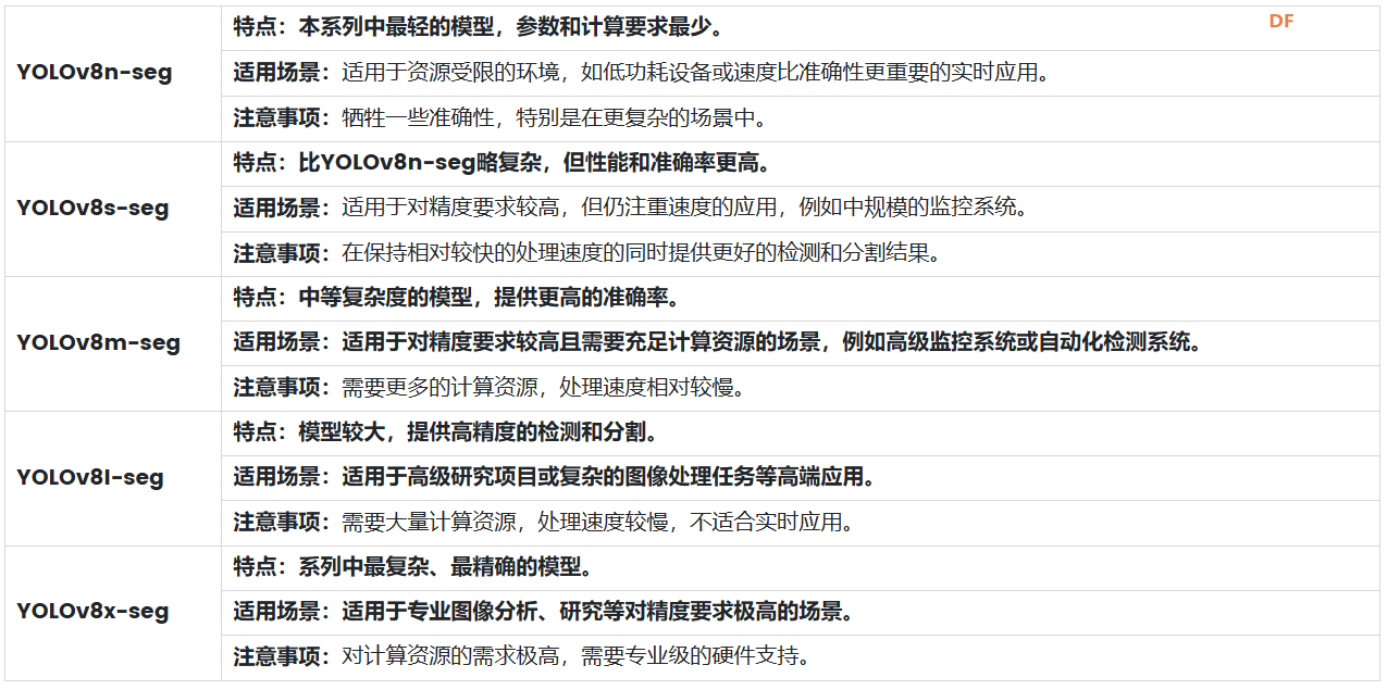 初学者如何在笔记本电脑上快速运行 YOLOv8 进行实时识别图5