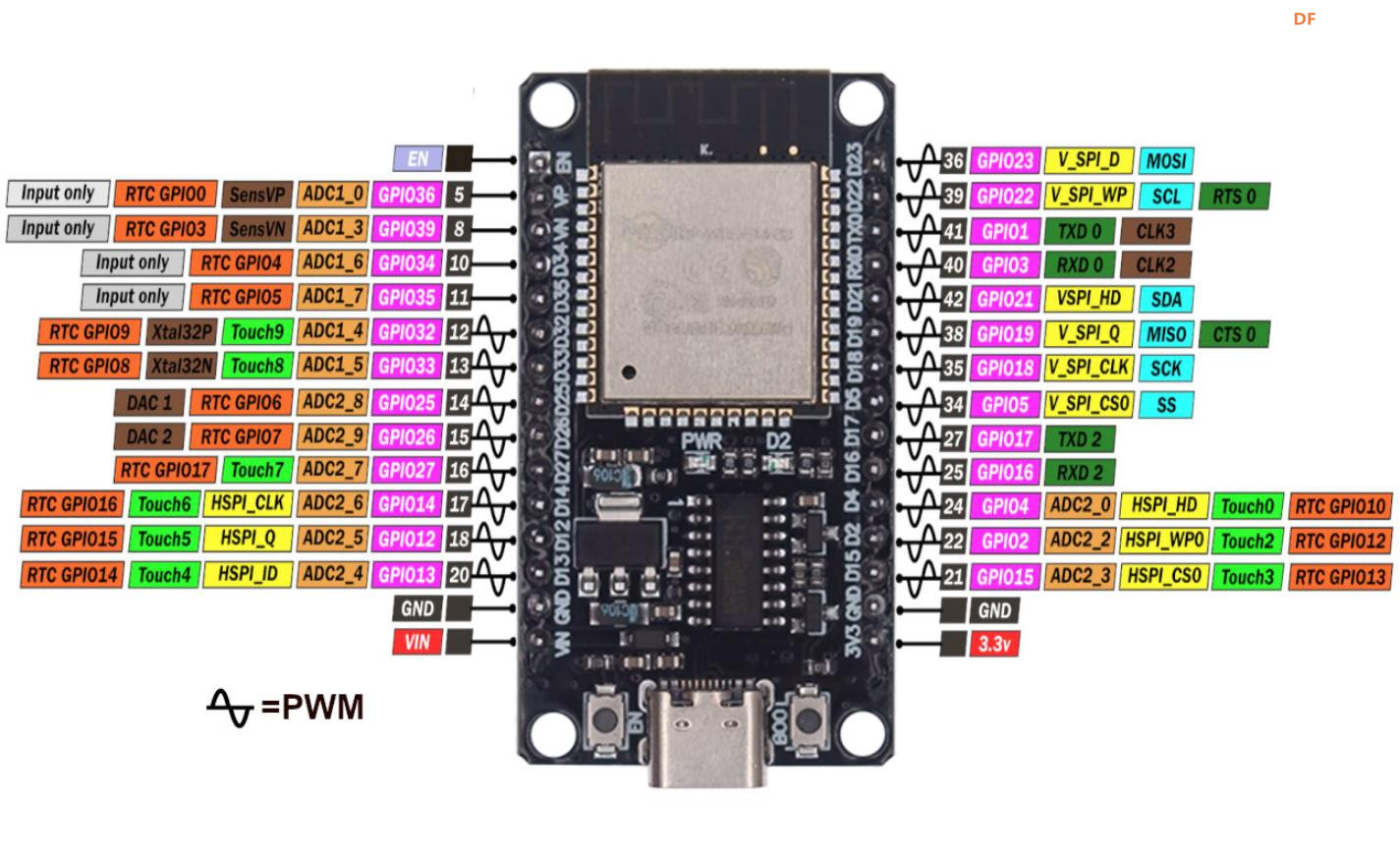 【花雕学编程】Arduino动手做（241）---ESP32 Dev Board CH340图2