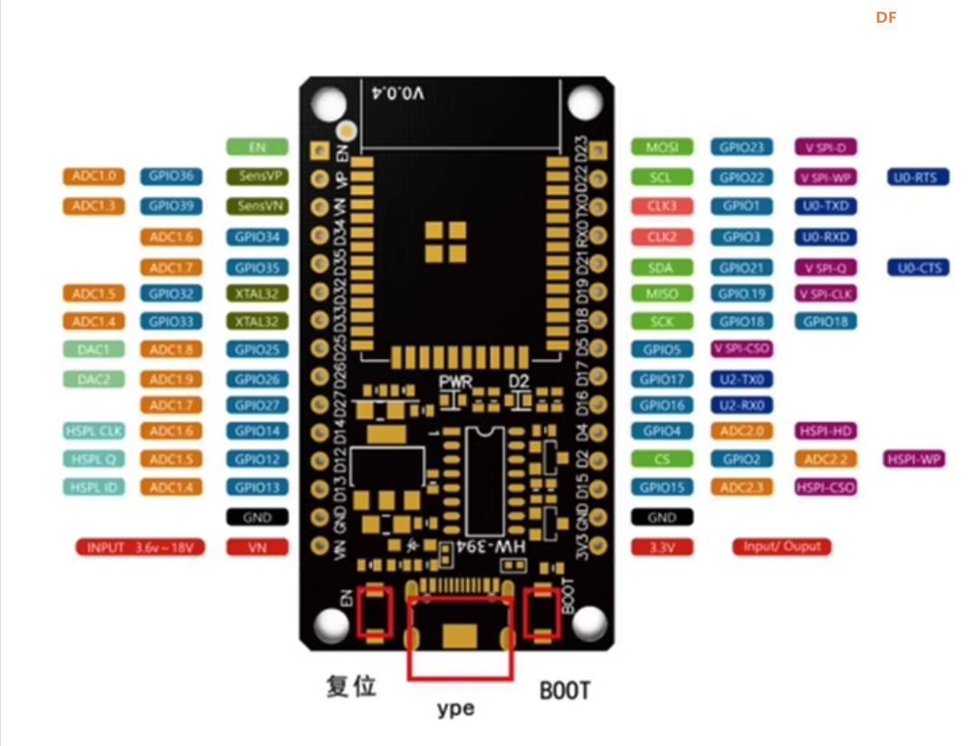 【花雕学编程】Arduino动手做（241）---ESP32 Dev Board CH340图1