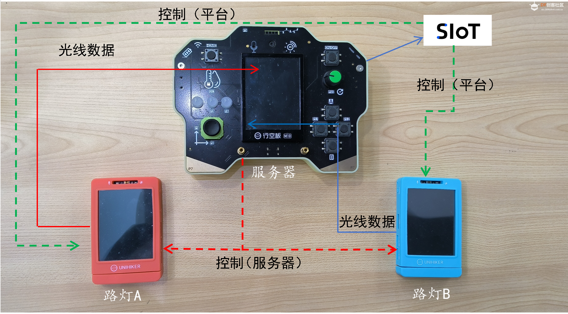 信息科技实验（苏教版）——模拟远程控制多盏路灯系统图5