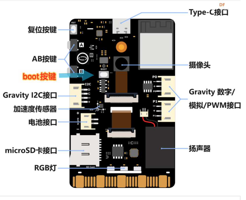 在micropython中使用nano-gui点亮K10屏幕显示温度曲线图2