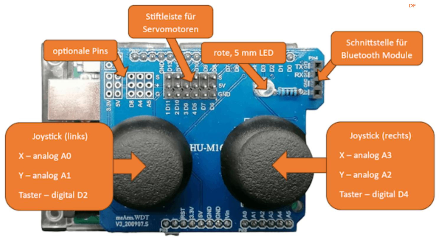 【花雕学编程】Arduino动手做（243）---双路 JoyStick 扩展板图2