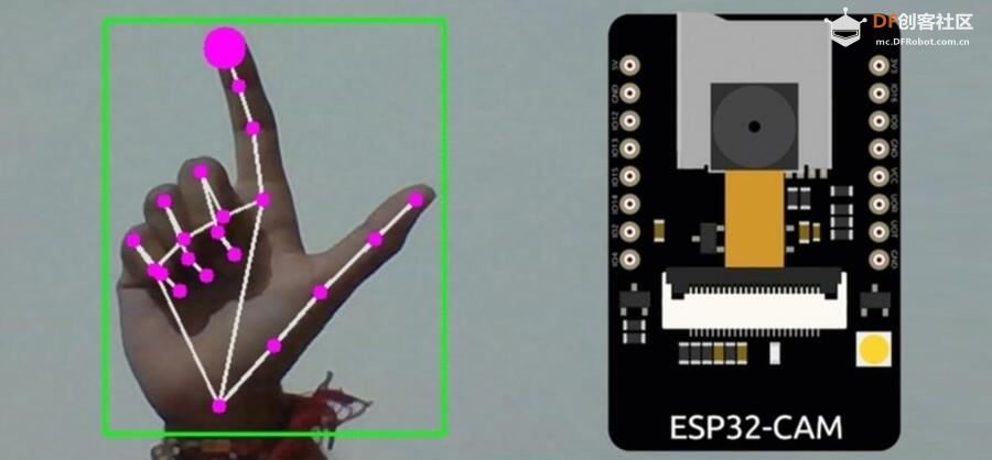 2024年使用TinyML的6款热门ESP32 AI应用程序图5