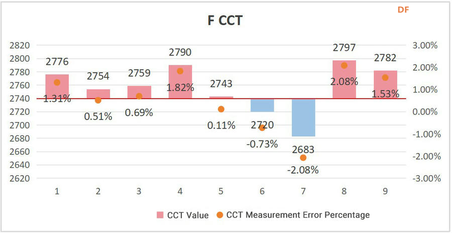 Gravity CCT & ALS 计色温和照度精度测试报告图10