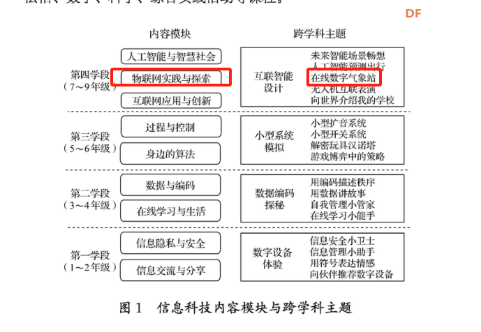 行空板K10 远程多点双向环境监测装置图8