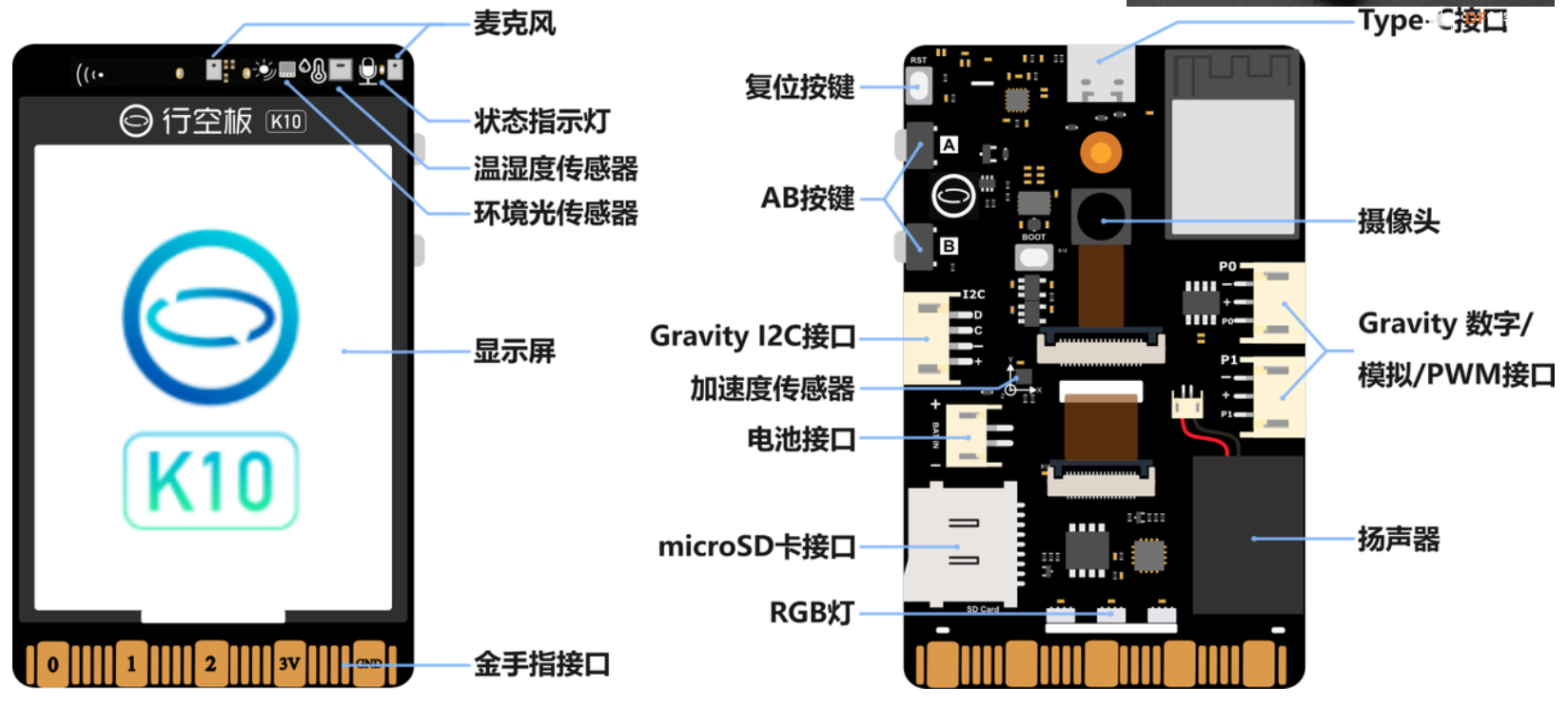 打造 K10 大模型对话机器人(micropython版本)图1