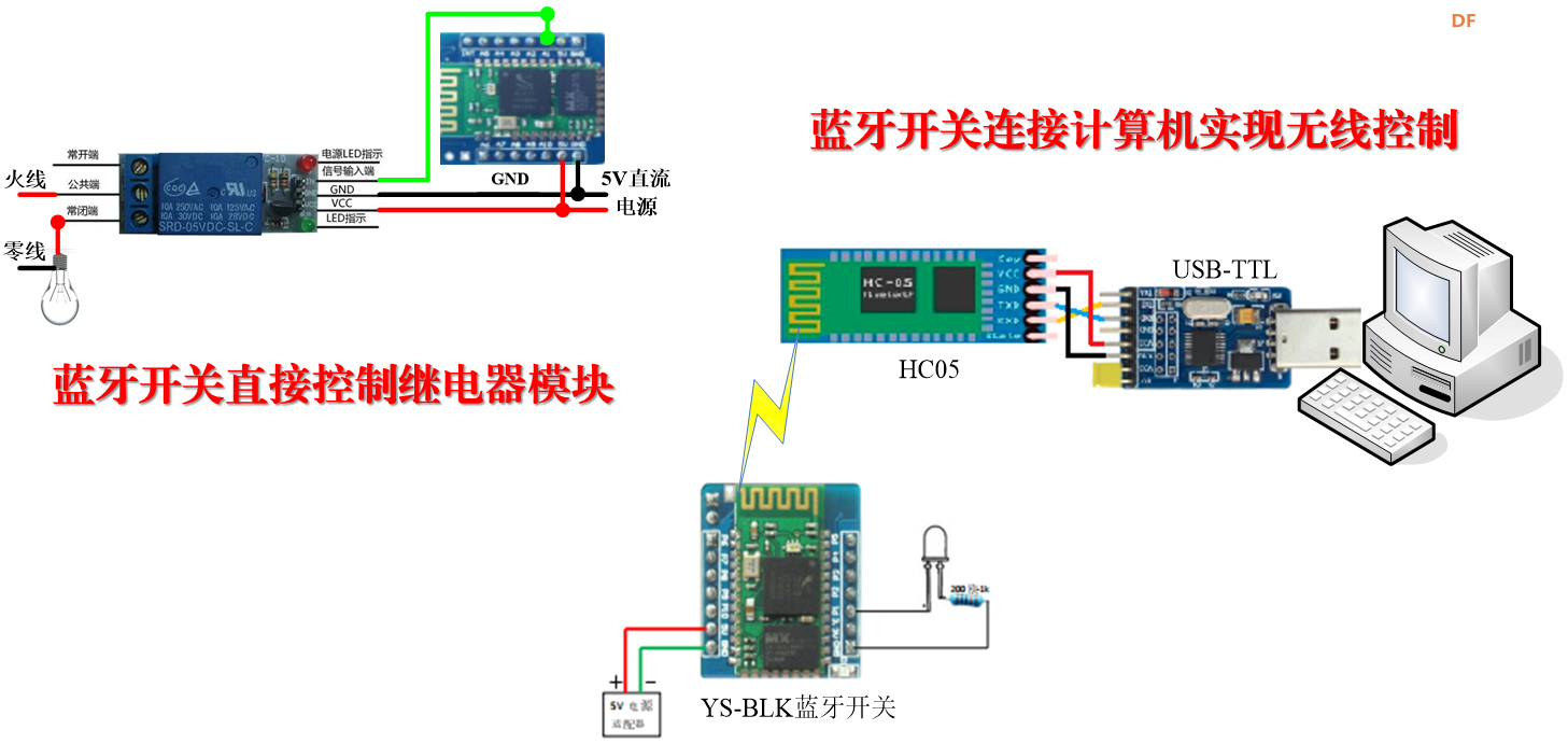 LabVIEW实现蓝牙通信【物联网实战】图4