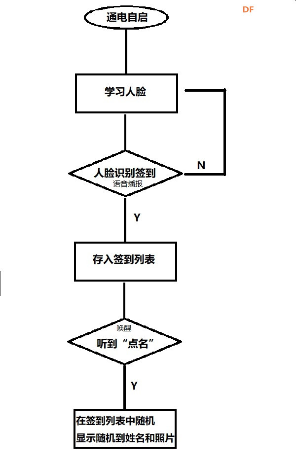 人工智能领域-行空板K10-课堂签到随机点名提问图2