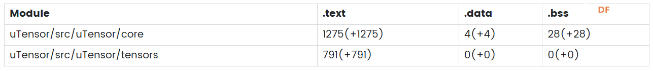 分享8 个TinyML框架和兼容硬件平台（TensorFlow Lite、Edge ...图4