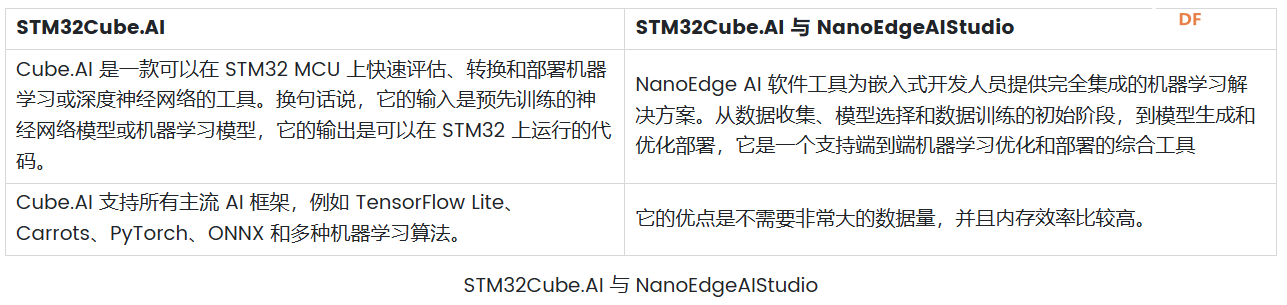 分享8 个TinyML框架和兼容硬件平台（TensorFlow Lite、Edge ...图7