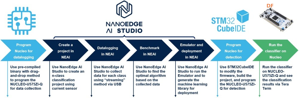 分享8 个TinyML框架和兼容硬件平台（TensorFlow Lite、Edge ...图8