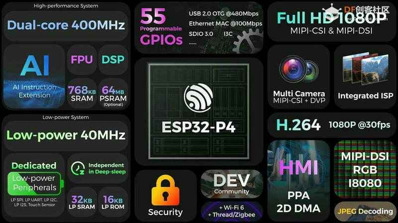 ESP32-P4 微控制器：增强处理能力和 HMI 功能，实现智能...图4