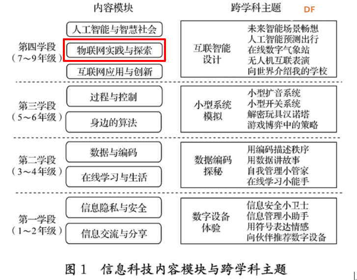 基于行空板K10的智能门锁系统设计制作图1