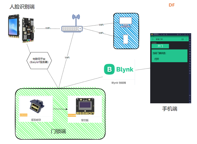 基于行空板K10的智能门锁系统设计制作图3