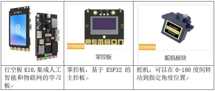 基于行空板K10的智能门锁系统设计制作图4