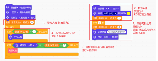 【行空板K10基础入门教程】第8课:K10人脸识别-AI校园门卫图14