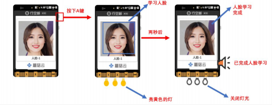 【行空板K10基础入门教程】第8课:K10人脸识别-AI校园门卫图17