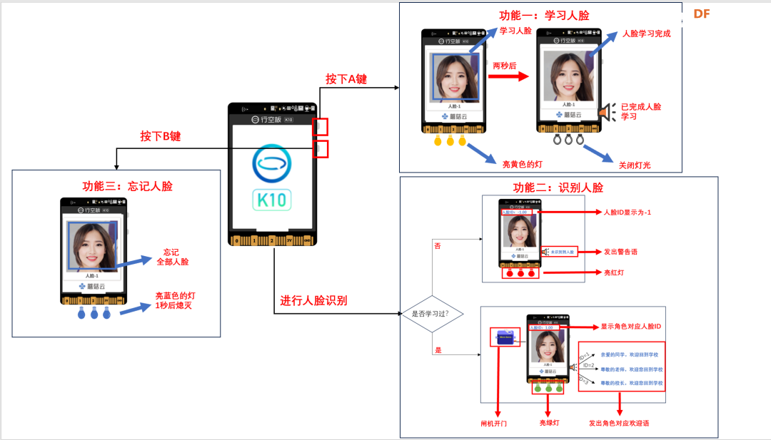 【行空板K10基础入门教程】第8课:K10人脸识别-AI校园门卫图26