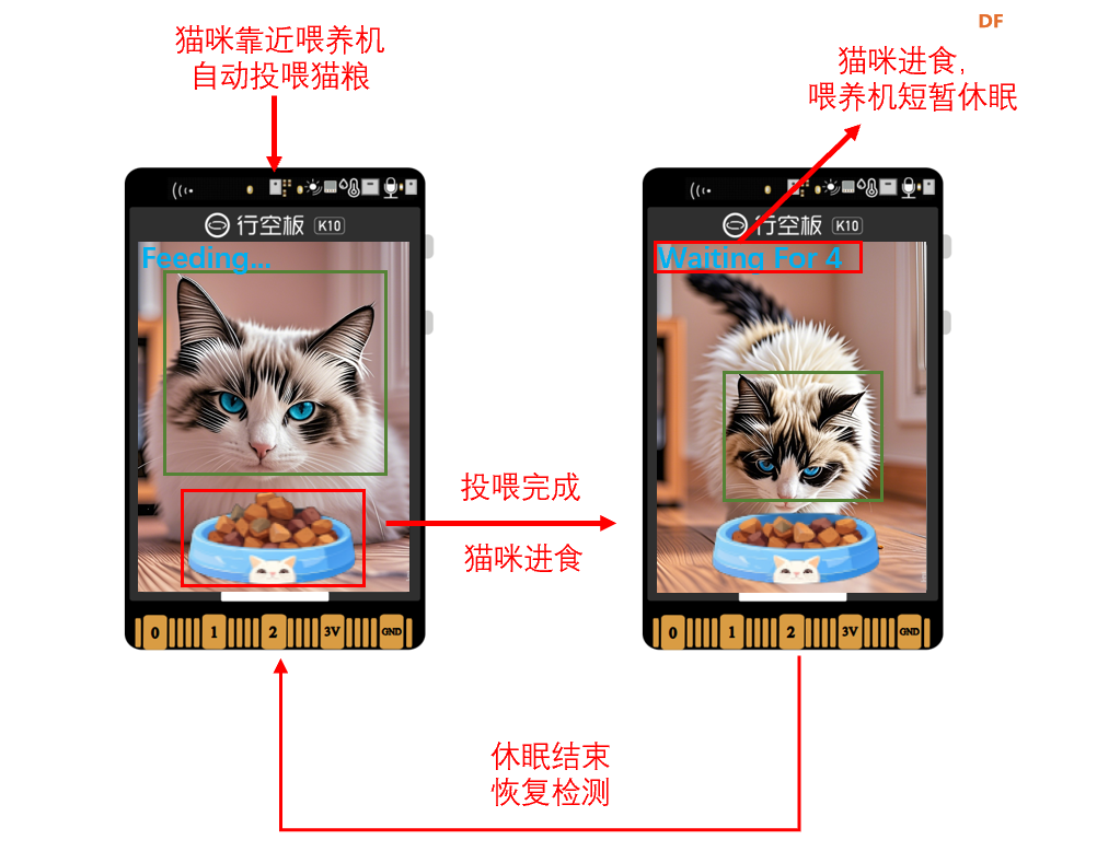 【行空板K10基础入门教程】第9课:猫脸检测—宠物投喂机图2