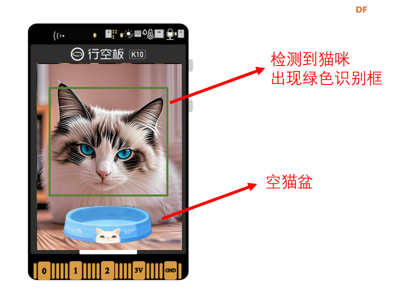 【行空板K10基础入门教程】第9课:猫脸检测—宠物投喂机图15