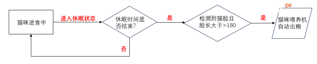 【行空板K10基础入门教程】第9课:猫脸检测—宠物投喂机图21