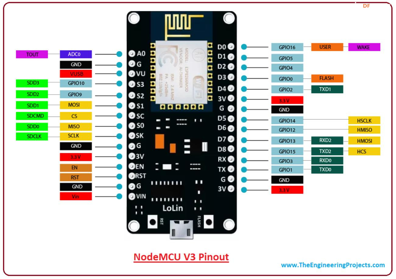 【花雕学编程】Arduino动手做（246）---Nodemcu V3 Lua ESP8266图1