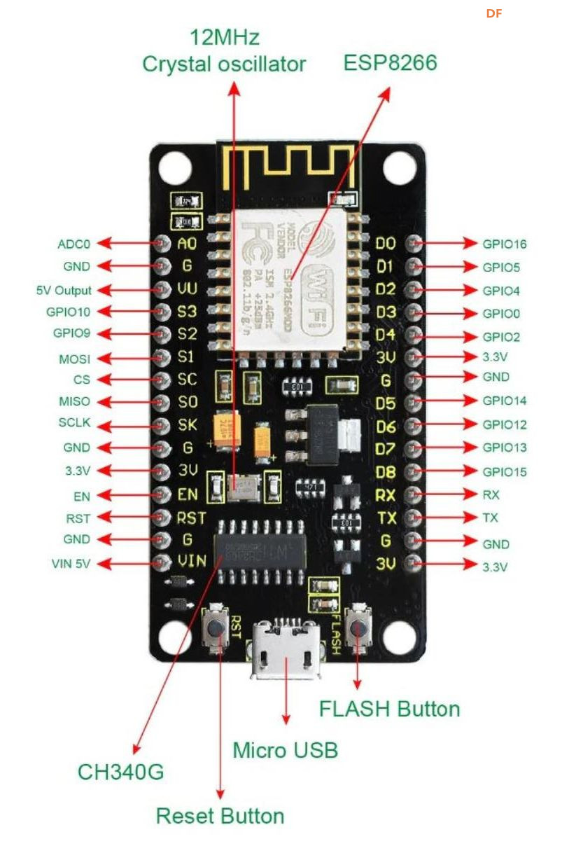 【花雕学编程】Arduino动手做（246）---Nodemcu V3 Lua ESP8266图2