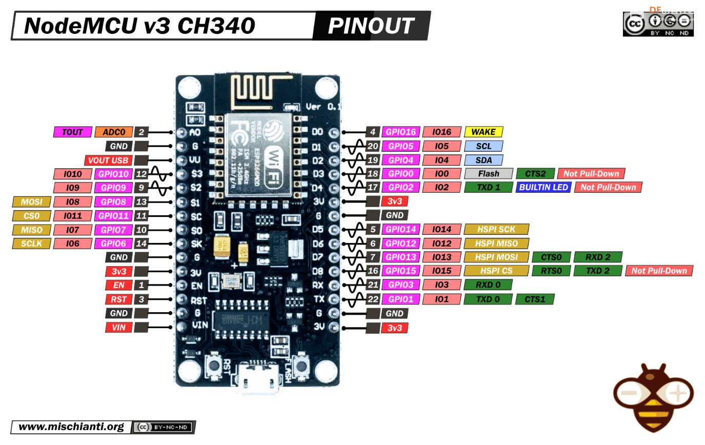 【花雕学编程】Arduino动手做（246）---Nodemcu V3 Lua ESP8266图1