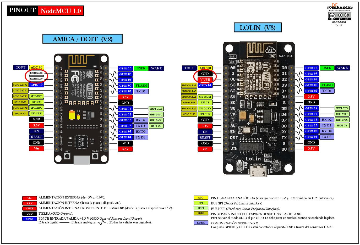 【花雕学编程】Arduino动手做（246）---Nodemcu V3 Lua ESP8266图1