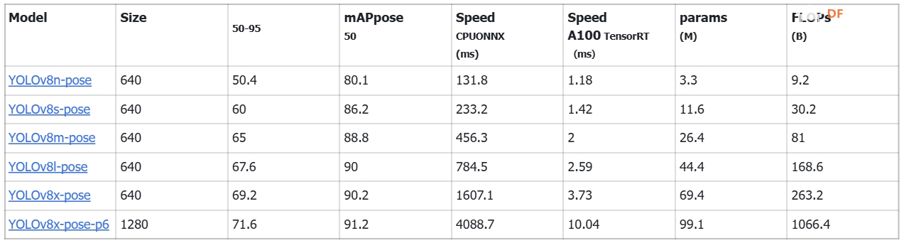 使用 OpenVINO 在 LattePanda Mu（Intel N100 处理器）上运行 YOLOv8图7