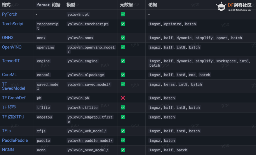 使用 OpenVINO 在 LattePanda Mu（Intel N100 处理器）上运行 YOLOv8图9