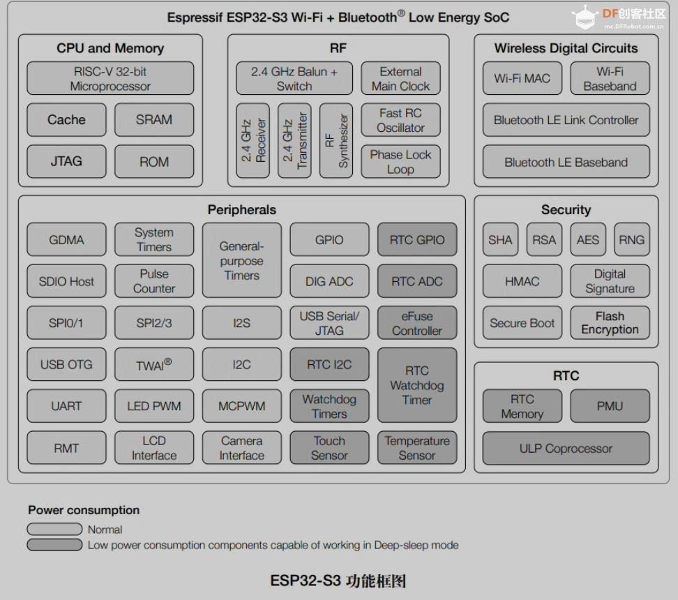 【花雕学编程】Arduino动手做（247）---Goouuu ESP32-S3 N16R8图1