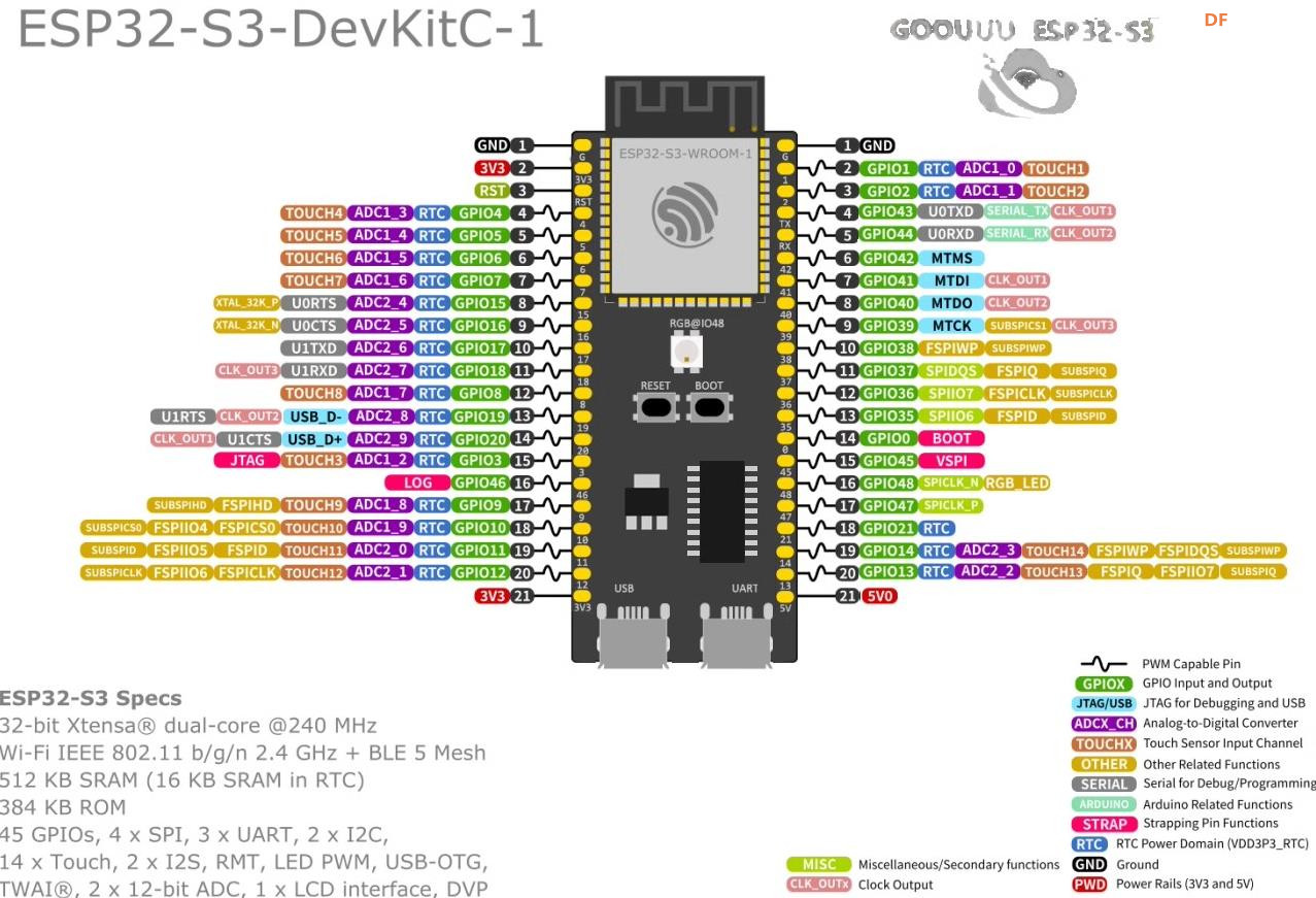 【花雕学编程】Arduino动手做（247）---Goouuu ESP32-S3 N16R8图2