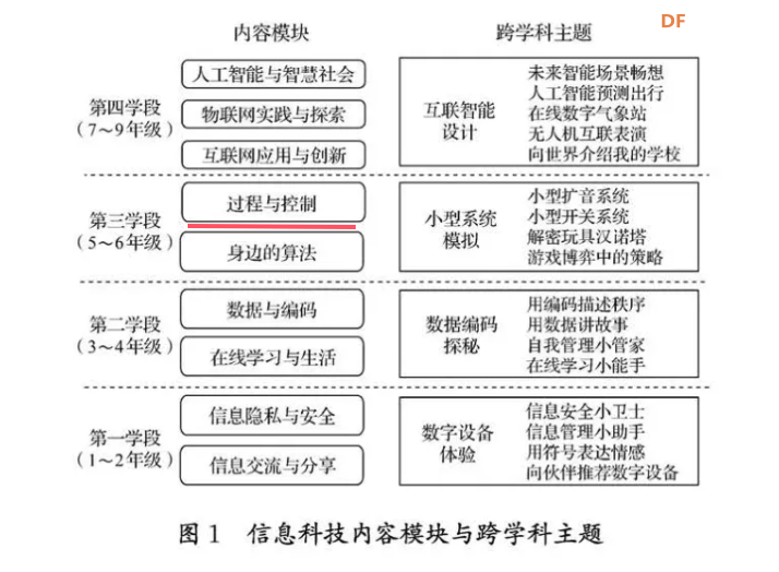 基于行空板K10的智能种植物联网平台图4