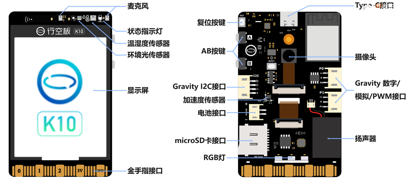 基于行空板K10的智能种植物联网平台图8