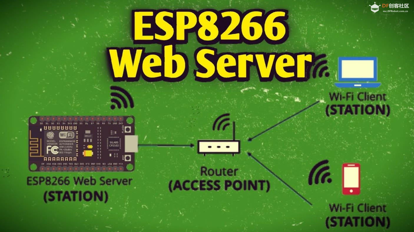 【花雕学编程】Arduino动手做（246）---ESP8266 Web Server图1