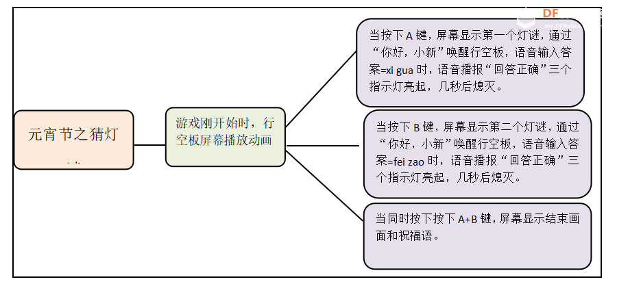 K10行空板之初体验---语音识别之猜灯谜图2