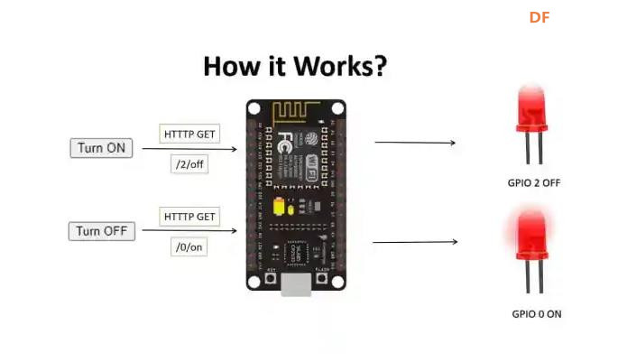 【花雕学编程】Arduino动手做（246）---ESP8266 Web LED 控制图1