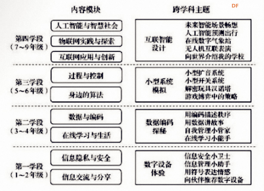 爱心远程求助——基于SIOT物联网项目实践图2