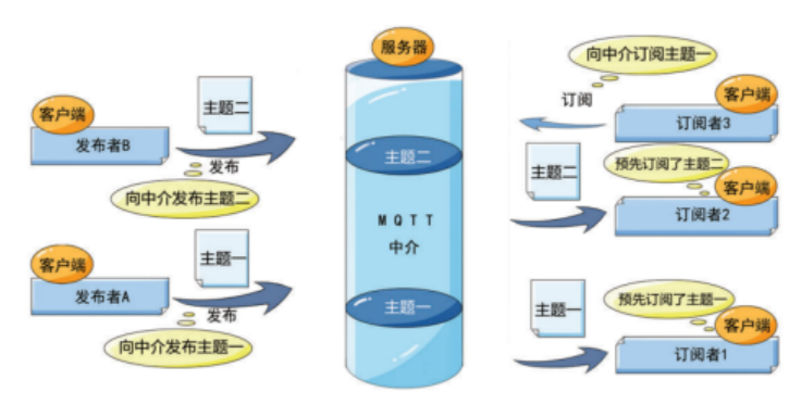 爱心远程求助——基于SIOT物联网项目实践图7