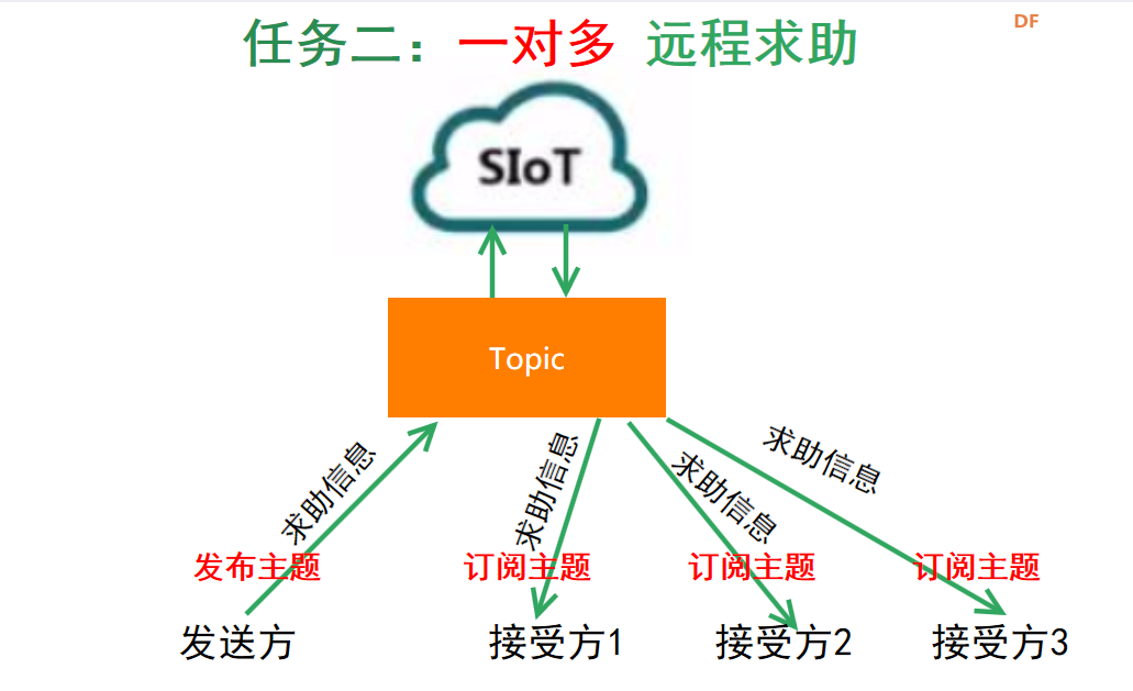 爱心远程求助——基于SIOT平台的行空板K10项目图26